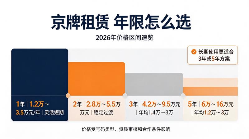 车辆交付服务